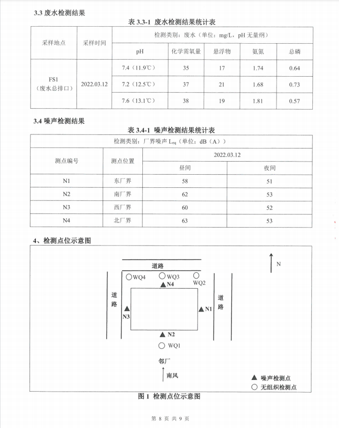 2022年第一季度環(huán)境自行檢測