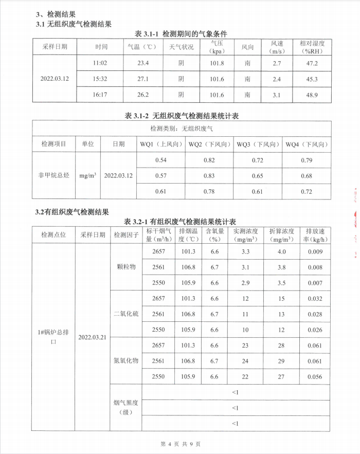 2022年第一季度環(huán)境自行檢測